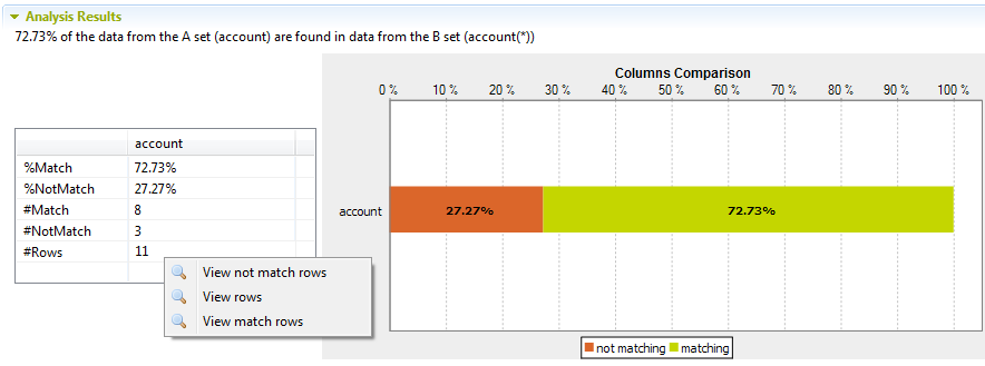 Results of the analysis in the Analysis Results section.