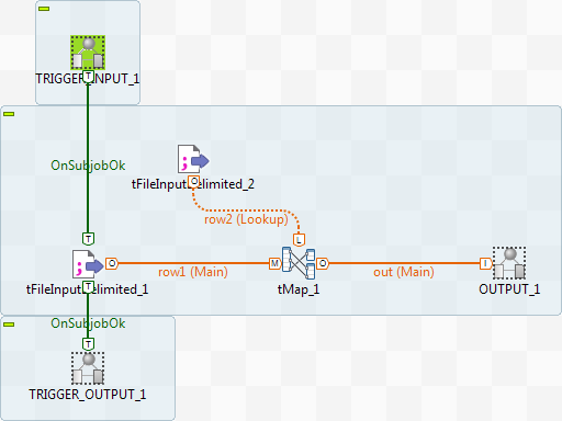 Joblet with triggers.