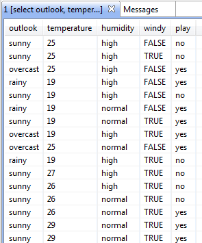 Example of data rows displayed in the SQL Editor.