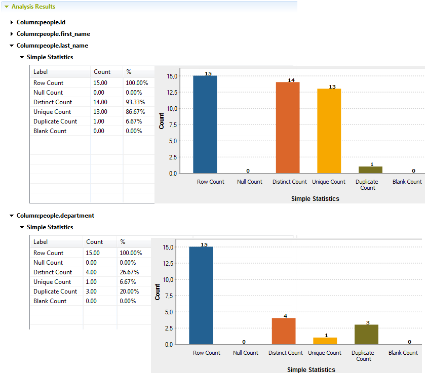 Tables and graphics for the Simple Statistics indicator.