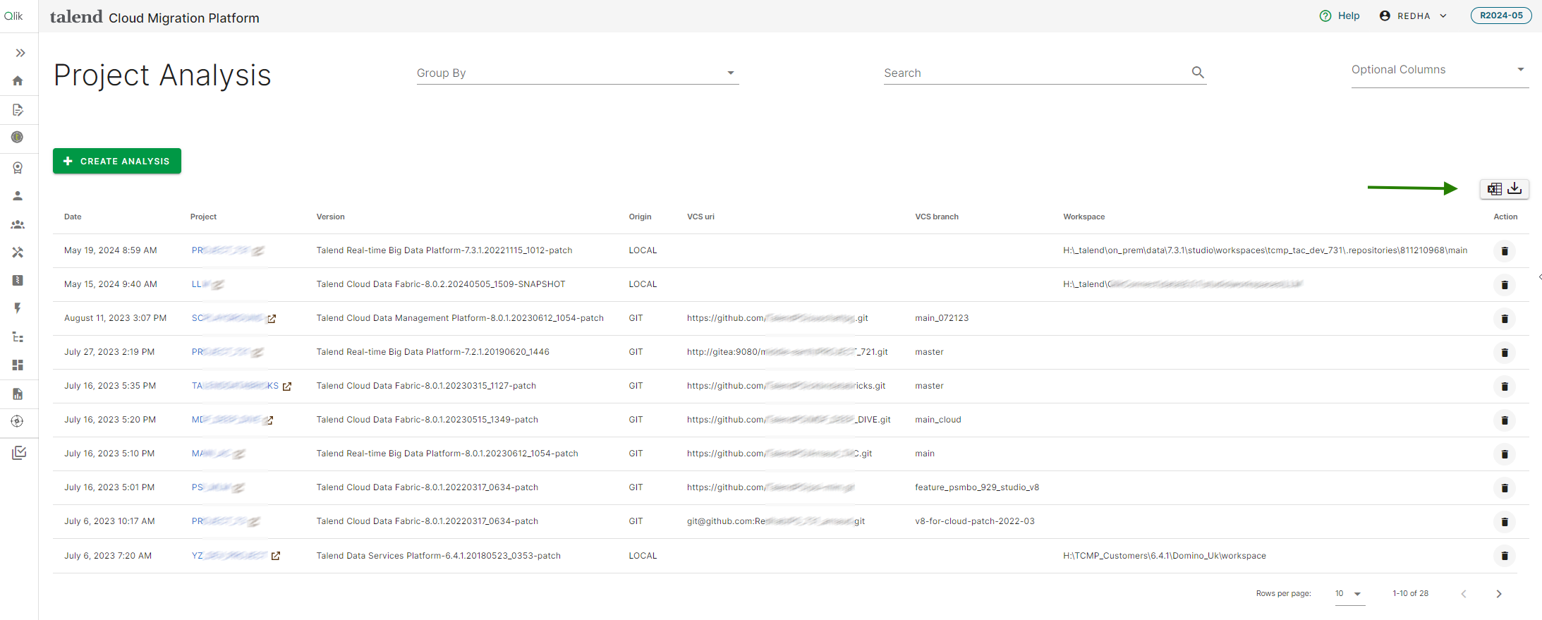 Project analysis page with a list of saved analysis reports