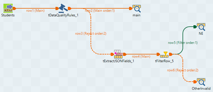 Job comprenant sept composants et validant les données à l'aide du composant tDataQualityRules.