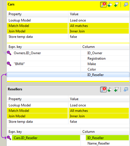 Table Lookup.