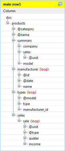 Éléments de boucle Loop.