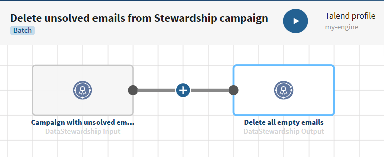 Exemple de pipeline créé en suivant les instructions ci-dessous.