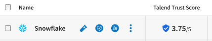 Le Talend Trust Score™ est représenté par une icône de bouclier dans la liste des jeux de données.