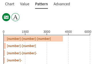 Panneau Pattern (Modèle) ouvert.