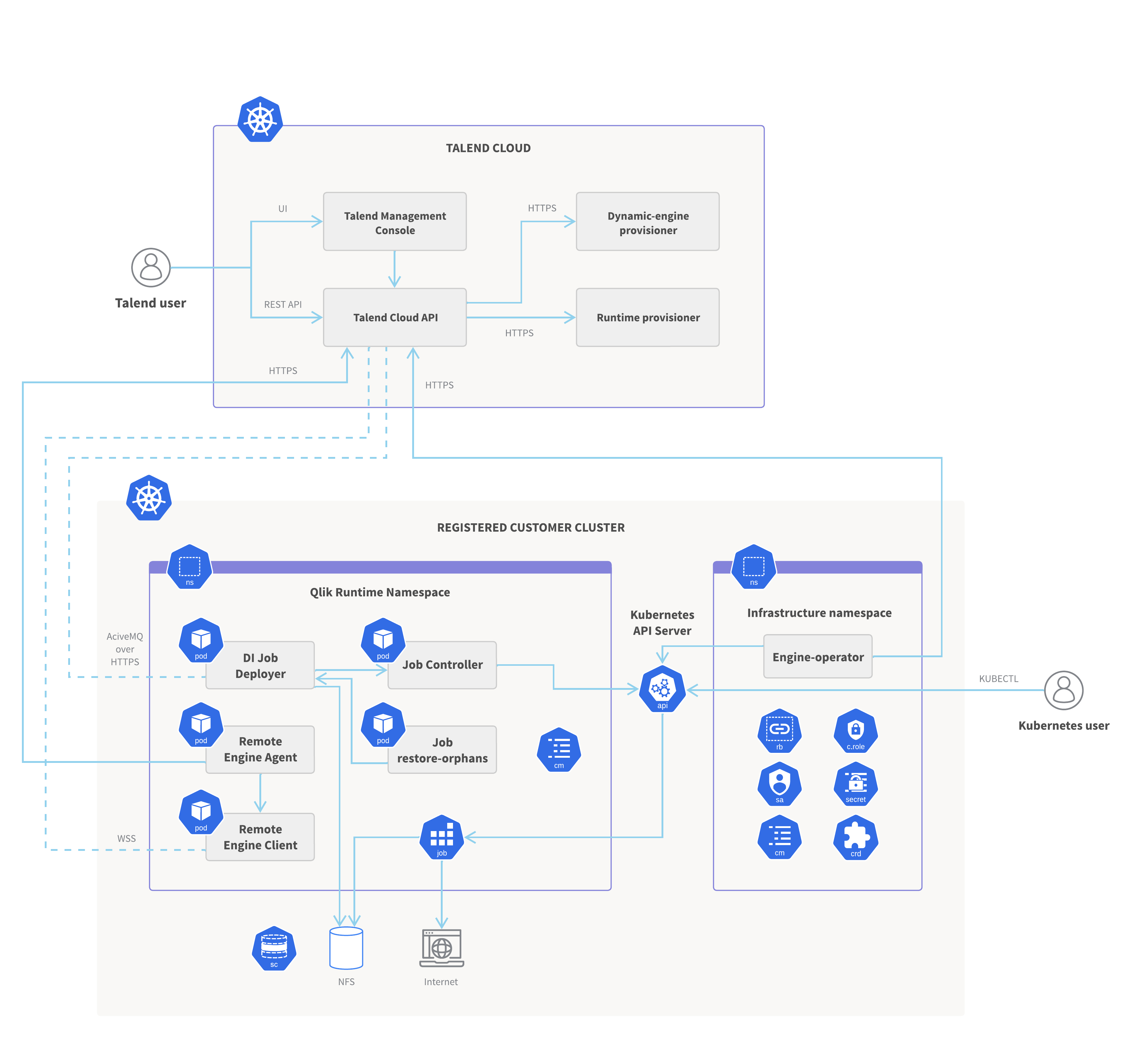 Architecture de Dynamic Engine (Moteur Dynamique)