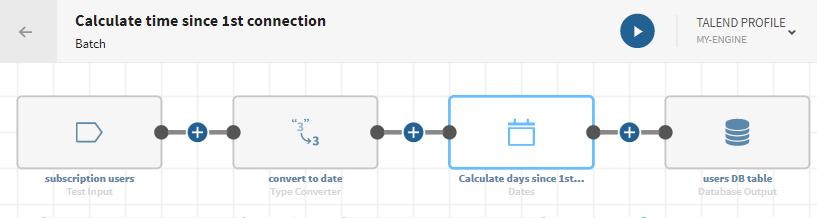 Un pipeline avec une source de test, un processeur Type converter, un processeur Dates et une base de données de destination.