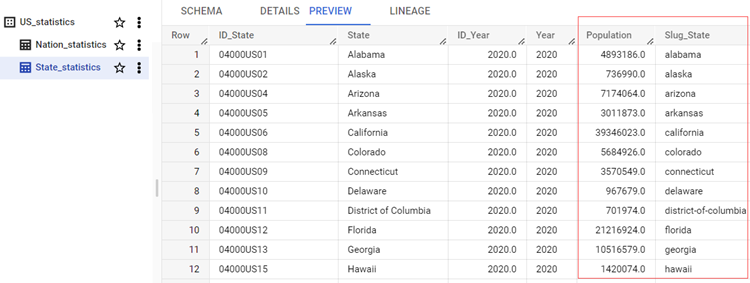 La table BigQuery nommée 'State_statistics' créée lors de l'exécution affiche tous les enregistrements relatifs aux statistiques des États.