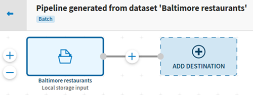 La page Pipelines présente un pipeline ayant comme source le jeu de données 'Baltimore restaurants'.