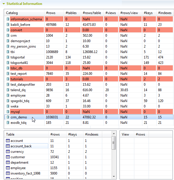 Vue d'ensemble de la section Statistical Information (Informations statistiques).