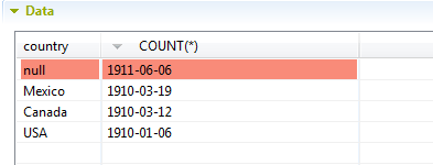 Données analysées dans la section Data (Données).