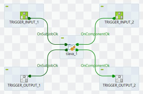 Joblet avec un tJava et des options de déclenchement (trigger).