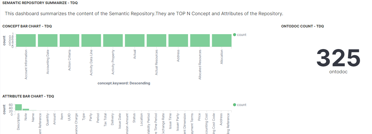 Vue d'ensemble des concepts et des attributs les plus fréquents stockés dans le référentiel d'ontologies.