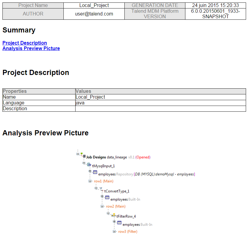 Contenu du fichier HTML dans l'archive générée.