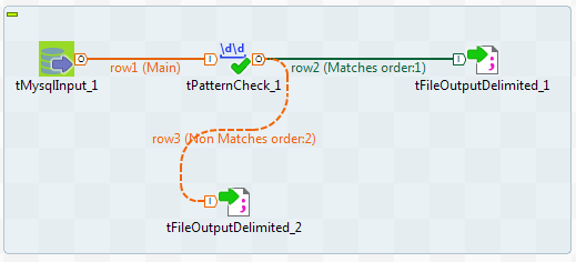 Job utilisant un composant tMysqlInput, un tMultiPatternCheck et deux tFileOutputDelimited.