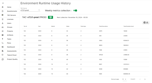 Page Environment Runtime Usage History (Historique d'utilisation de l'environnement d'exécution).