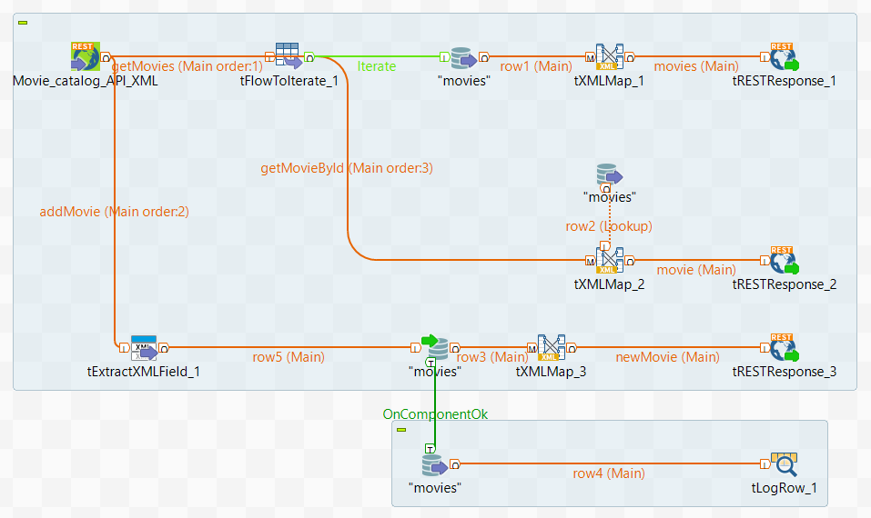 Talend Studioのデザインワークスペースにあるジョブのスクリーンショット。