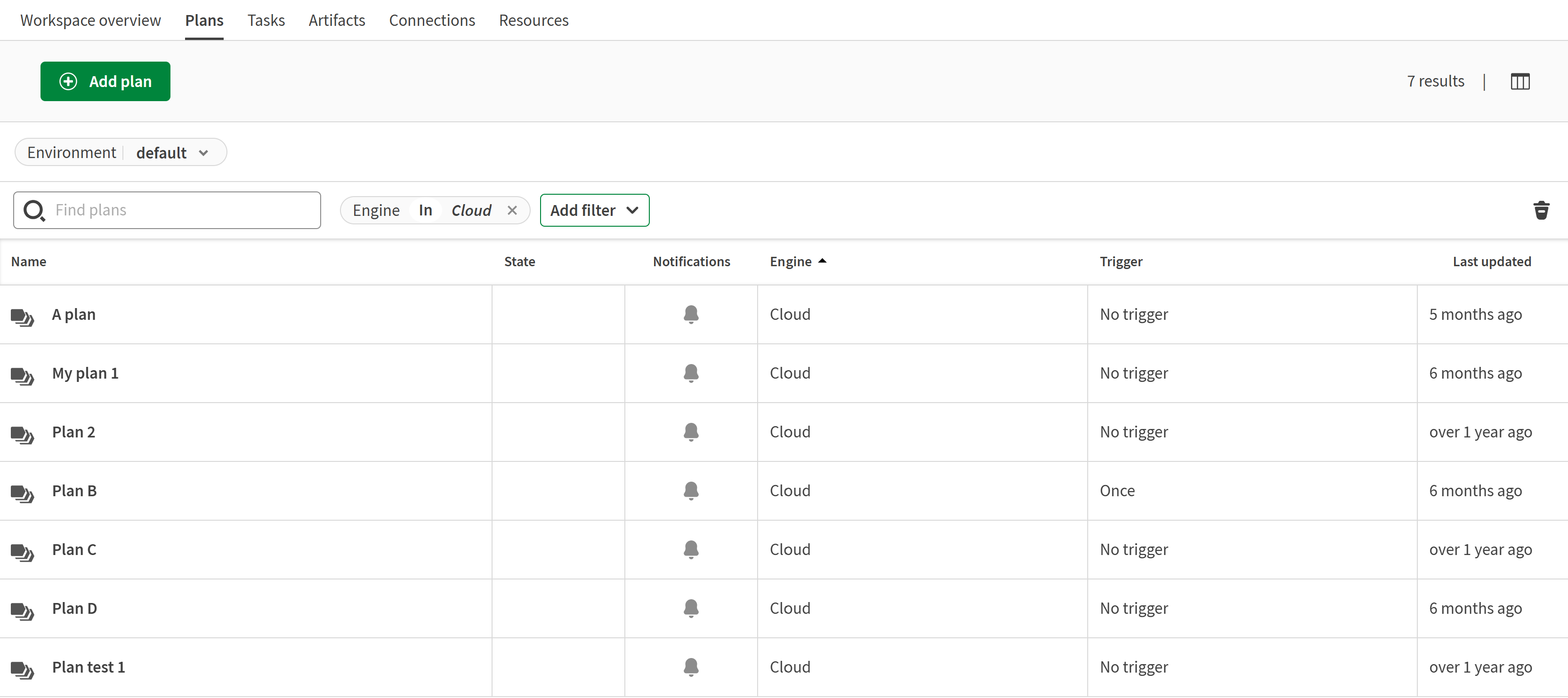 Cloud Engineが使用されているプランのリスト。