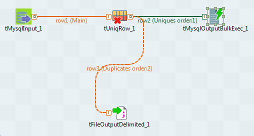 tMysqlInput、tUniqRow、tMysqlOutputBulkExec、tFileOutputDelimitedの各コンポーネントを使うジョブ。