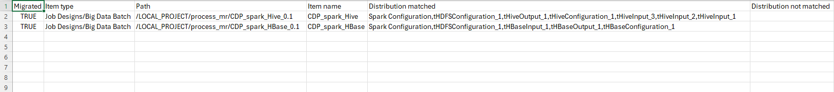 [Distribution migration] (ディストリビューションの移行)レポート。