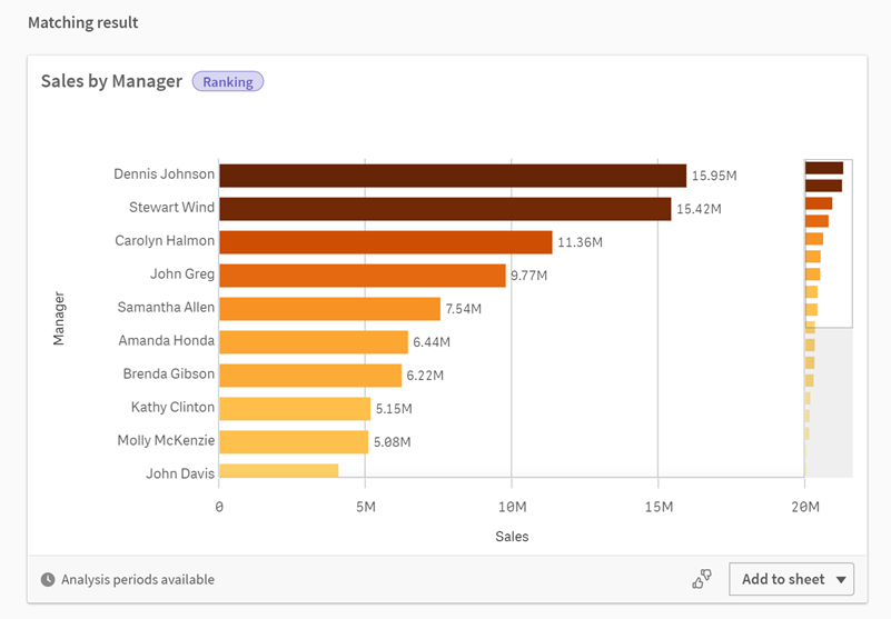 Insight Advisor'da analizler.