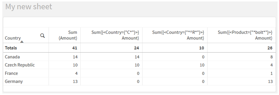 Metin aramaları içeren grafik ifadeleri.