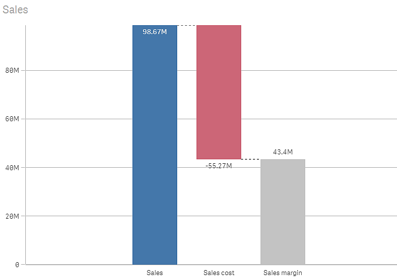 Şelale grafik