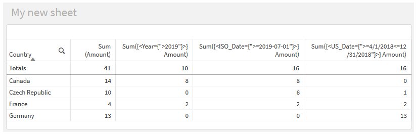 Sayısal aramalar içeren grafik ifadeleri.