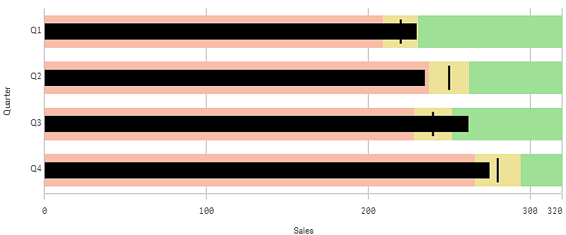 Madde imli grafik görselleştirmesi.