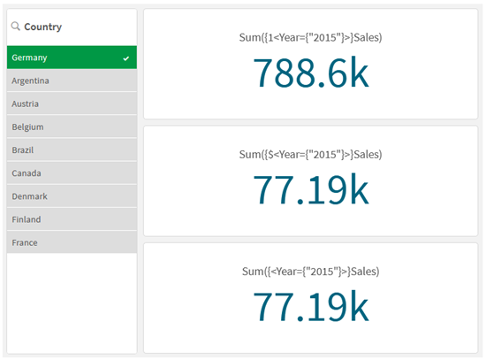 使用集合修饰符和标识符的 KPI。