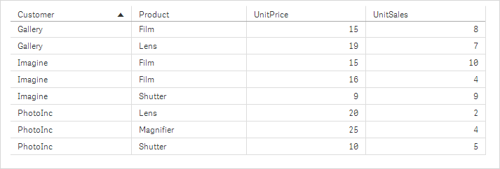 Table visualization.