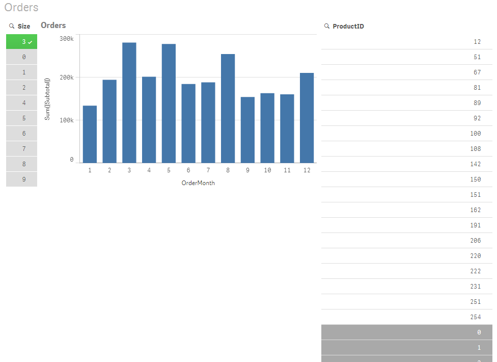 A filter box with selections made,  a bar chart and a table.