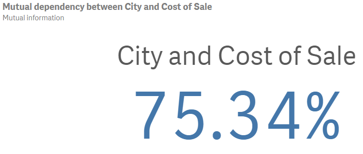 相互資訊分析，顯示城市與銷售成本之間的相互依賴性為 75.34%