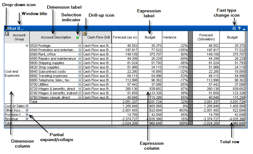 Table chart components